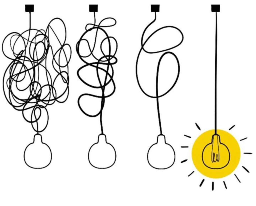 Een tekening van vier lampen waarbij de ene steeds meer uit elkaar geknoopt is dan de ander. Dit is een metafoor dat ruimte en rust zorgt voor creativiteit